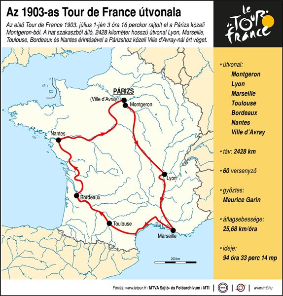 Az 1903-as Tour de France útvonala